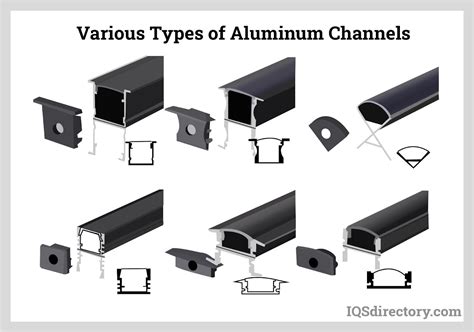 aluminum channel types